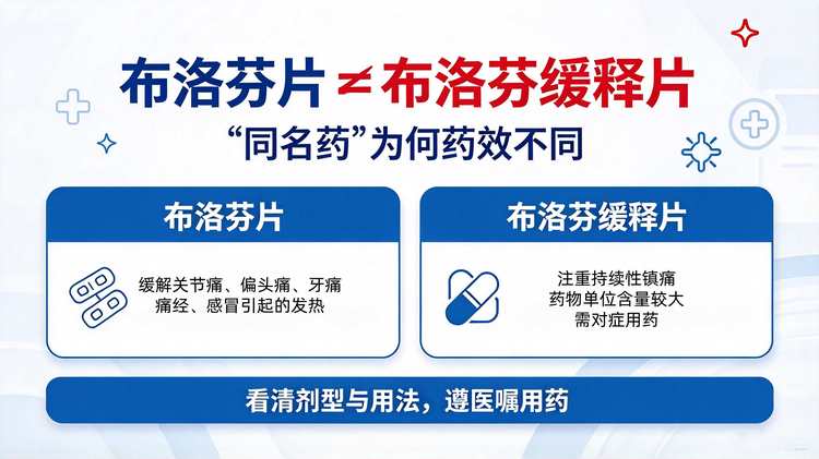 布洛芬片≠布洛芬缓释片 “同名药”为何药效不同？