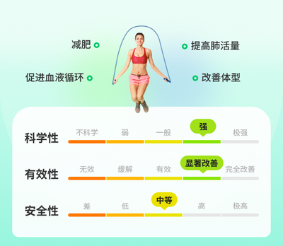 跳绳减肥法