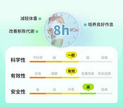 8小时减肥法