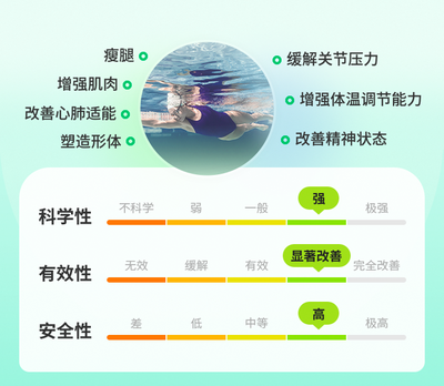 游泳瘦腿法