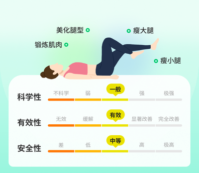 空中自行车瘦腿法