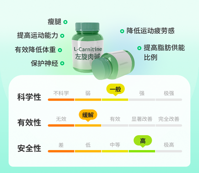 左旋肉碱瘦腿法