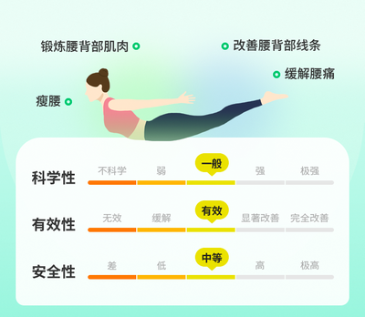 小燕飞瘦腰法