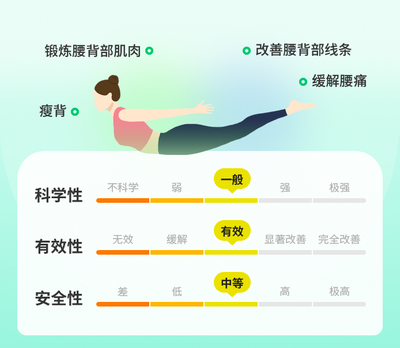 小燕飞瘦背法