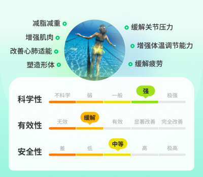 水中行走减肥法