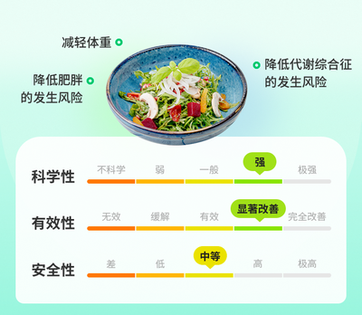 低碳水化合物饮食法