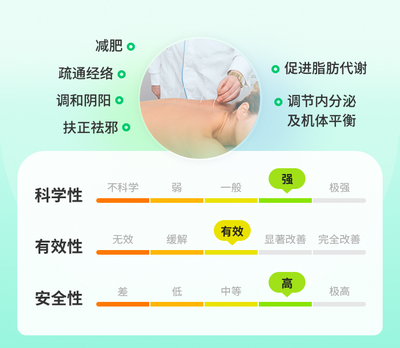 针灸减肥法