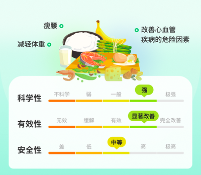 高蛋白饮食瘦腰法