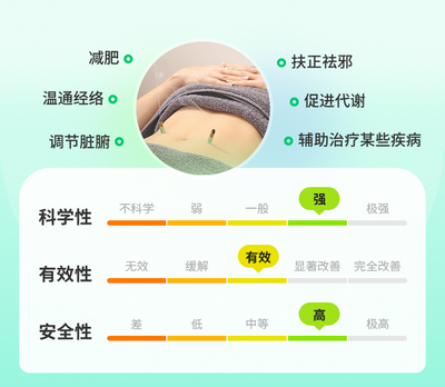 艾灸减肥法