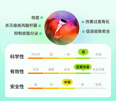 光动力祛痘