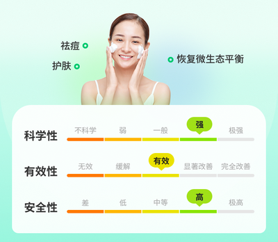 皮肤微生态祛痘法