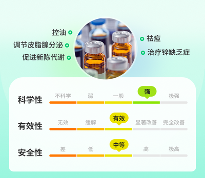 补锌控油法