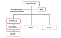 世界中医药学会联合会扶阳专业委员会