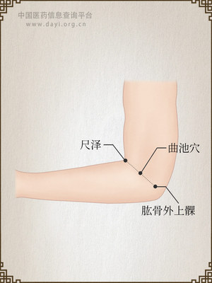 曲池穴
