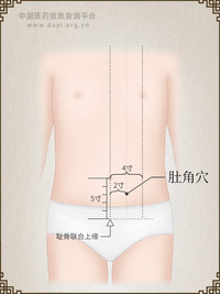 肚角穴