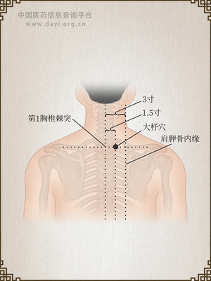 大杼穴