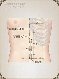 腹通谷穴