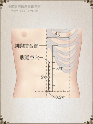 腹通谷穴