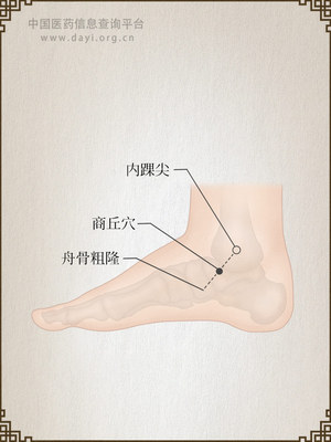 商丘穴