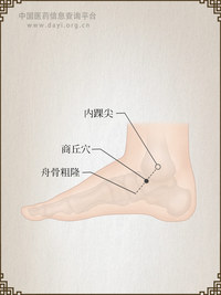 商丘穴