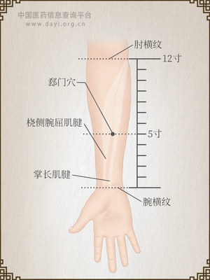 郄门穴