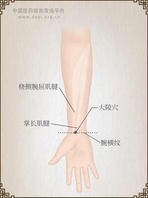 大陵穴