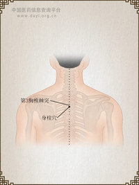 身柱穴