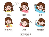 围绝经期综合征