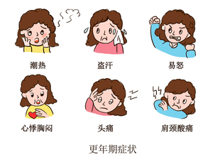 围绝经期综合征