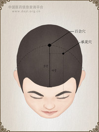承灵穴