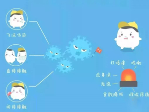 流行性感冒