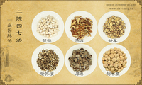 二陈四七汤《症因脉治》