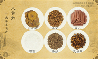 大黄散《太平圣惠方》卷十五