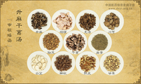 升麻干葛汤《审视瑶函》