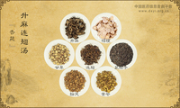 升麻连翘汤《杏苑》