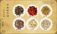 升麻栀子汤
