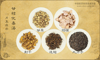 甘桔化毒汤《片玉痘疹》