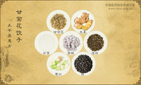 甘菊花饮子《太平圣惠方》