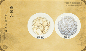 白芷丸《古今医统大全》