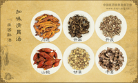 加味清胃汤《症因脉治》