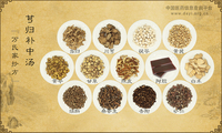 芎归补中汤《万氏家抄方》卷五