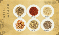 当归活血汤《症因脉治》