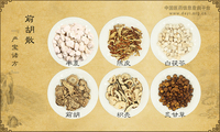 前胡散《产宝诸方》