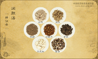 润胆汤《辨证录》