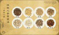 桂枝人参黄芪汤
