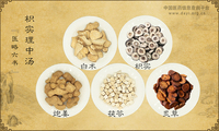 枳实理中汤
