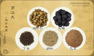 罗汉丸