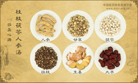 桂枝茯苓人参汤