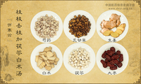 桂枝去桂加茯苓白术汤