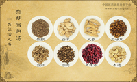 柴胡当归汤
